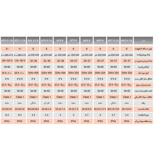 آبگرمکن برقی بدون مخزن آریاتیس AST 6 СА