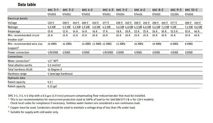 آبگرمکن برقی بدون مخزن استیبل الترون DHC4