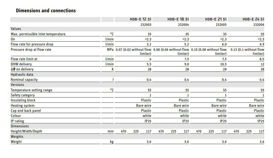 آبگرمکن برقی بدون مخزن استیبل الترون HDB-E21 Si