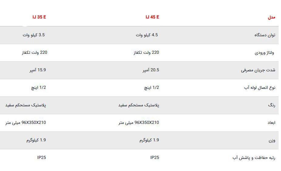 آبگرمکن برقی بدون مخزن استیبل الترون IJ 45 E