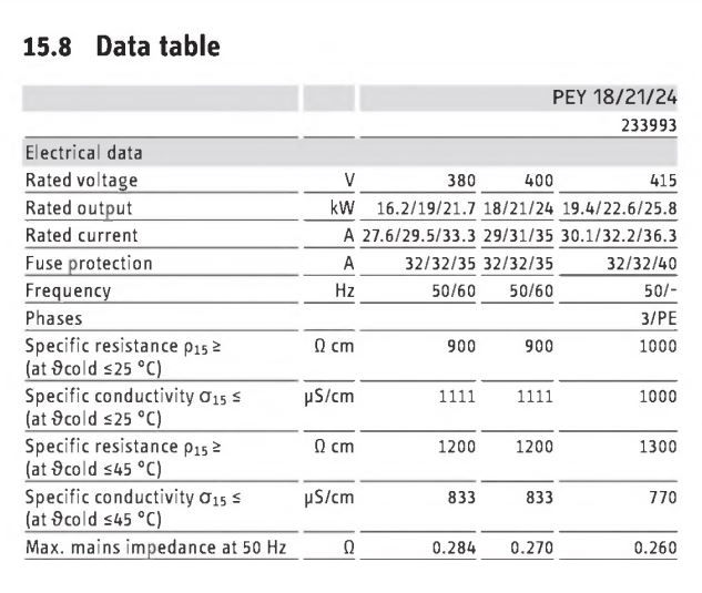 آبگرمکن برقی بدون مخزن استیبل الترون PEY 18/21/24