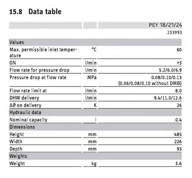 آبگرمکن برقی بدون مخزن استیبل الترون PEY 18/21/24