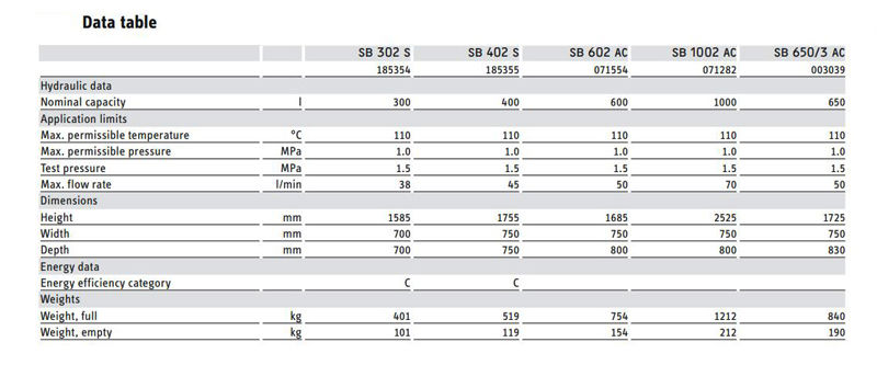 آبگرمکن برقی مخزن دار استیبل الترون SB 302 S
