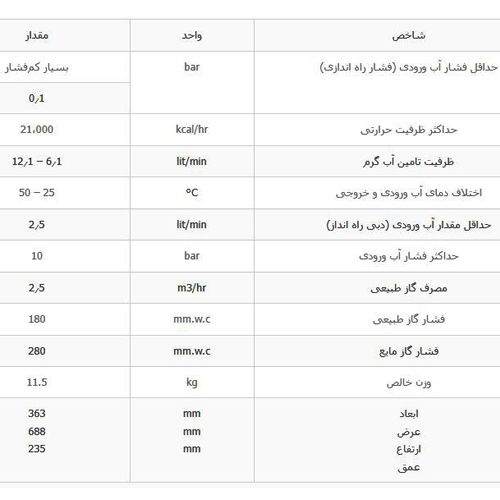 آبگرمکن دیواری بوتان مدل B3115Turbo