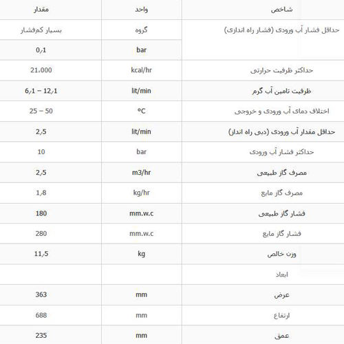 آبگرمکن دیواری بوتان مدل B3215i Turbo
