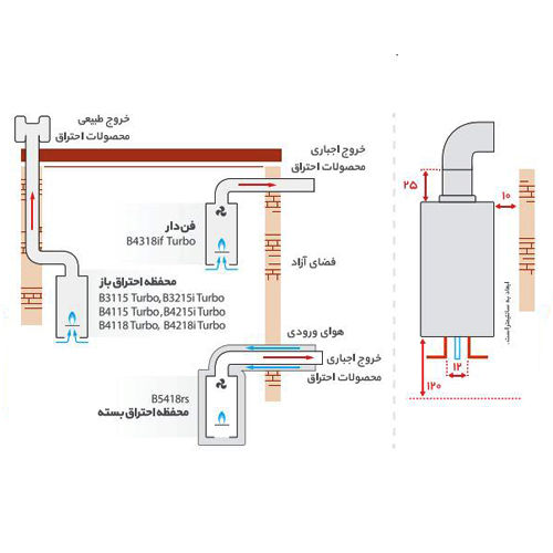 آبگرمکن دیواری بوتان مدل B3215i Turbo
