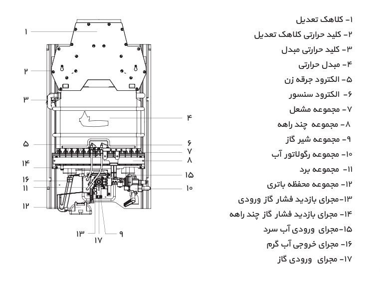 آبگرمکن دیواری بوتان مدل B3215i