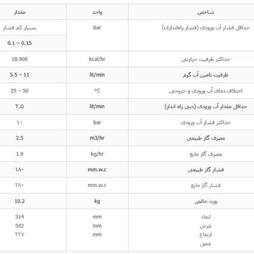 آبگرمکن دیواری بوتان مدل B4115 Turbo
