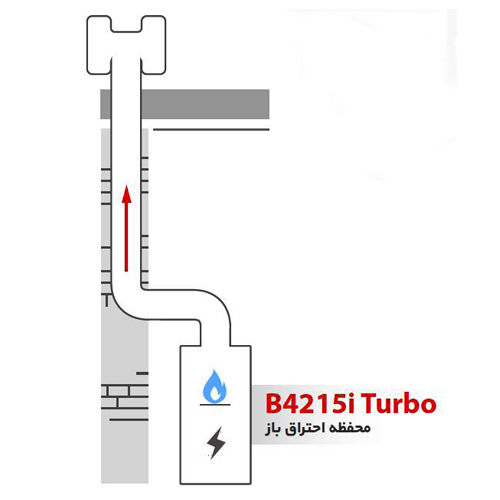آبگرمکن دیواری بوتان مدل B4215i Turbo