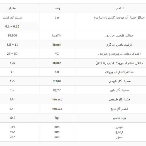 آبگرمکن دیواری بوتان مدل B4215i Turbo
