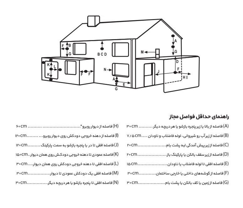 آبگرمکن دیواری بوتان مدل B5418rs