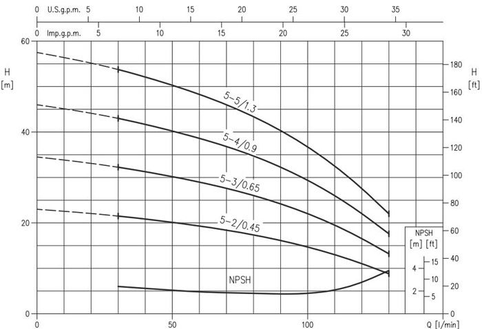 الکتروپمپ آب ابارا سانتریفیوژ افقی طبقاتی مدل Matrix 5-4