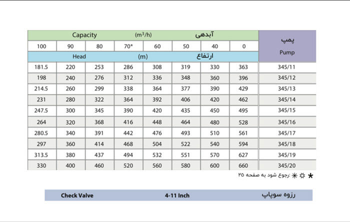 الکتروپمپ شناور پمپیران مدل UQN 345/14