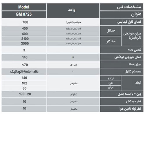 بهارساز انرژی مدل GM0725