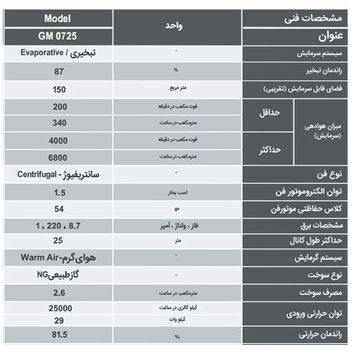 بهارساز انرژی مدل GM0725