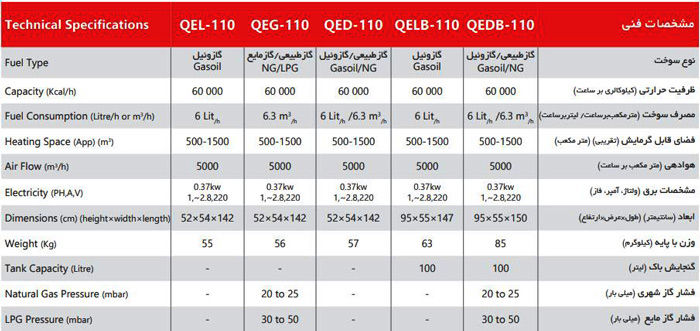 جت هیتر البرز دوگانه سوز دودکش دار مدل QED-110