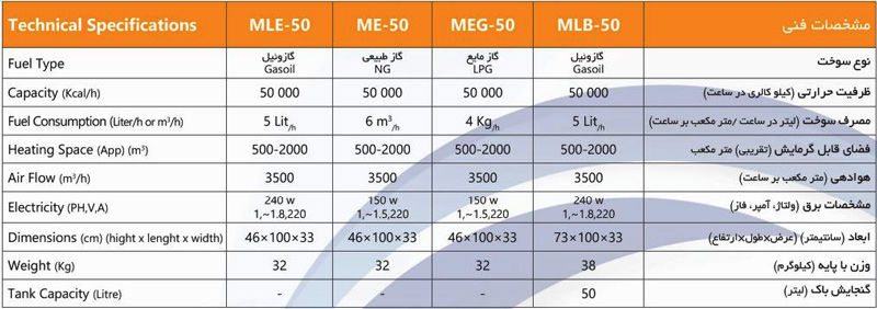 جت هیتر البرز گازوئیلی باکدار مدل MLB-50