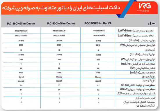 داکت اسپلیت ایران رادیاتور مدل IAC-30CH/Slim Duct/A
