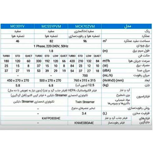 دستگاه تصفیه هوا دایکین مدل MC30YV