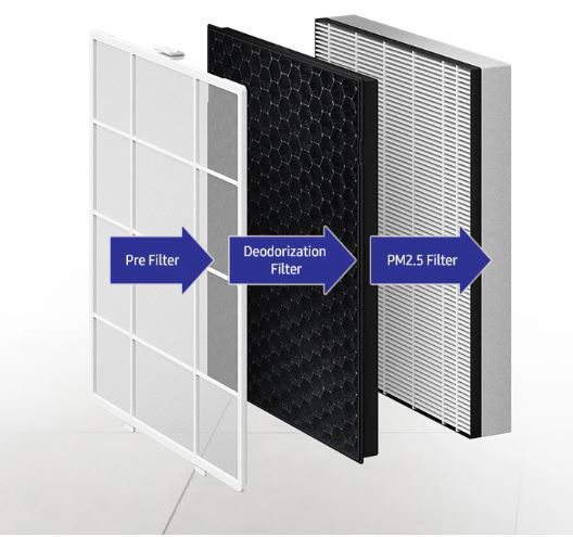 دستگاه تصفیه هوا سامسونگ مدل G35ANWA