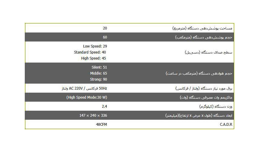 دستگاه تصفیه هوای ساملن SAP 220 