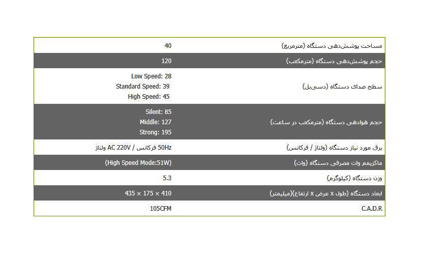 دستگاه تصفیه هوای ساملن SAP 232 