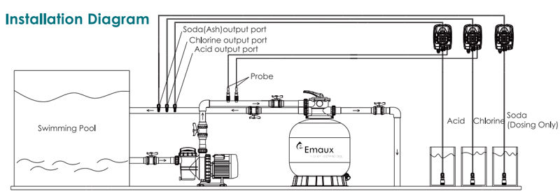 دوزینگ پمپ ایمکس مدل CTRL4-ORP