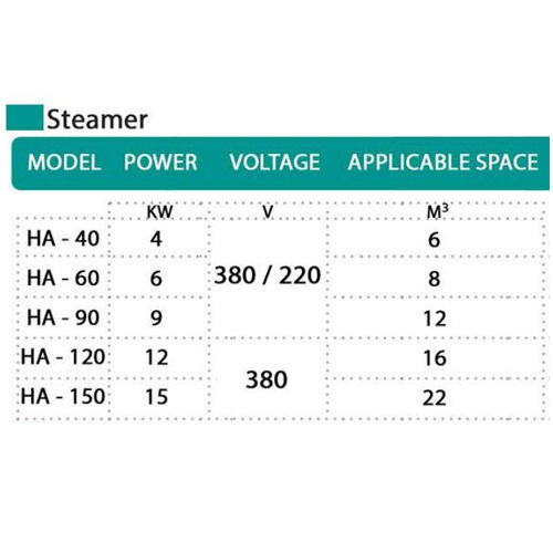 مبدل حرارتی پوسته لوله هایپر پول 40 کیلووات