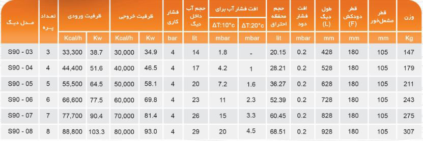 دیگ چدنی MI3 مدل 3 پره S 90-03