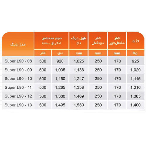 دیگ چدنی MI3 مدل Super L90-09 پره 9