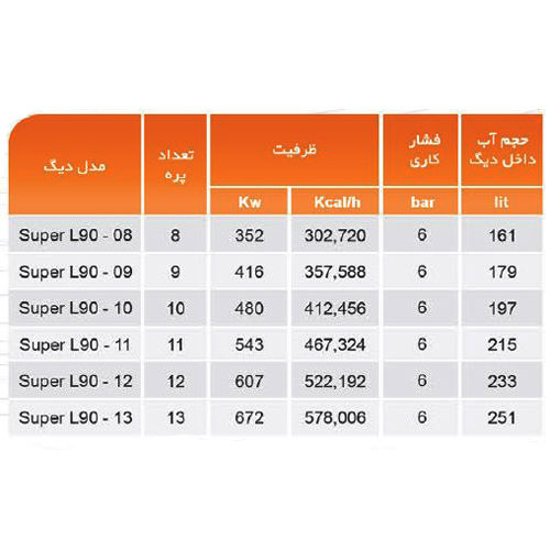 دیگ چدنی MI3 مدل Super L90-09 پره 9