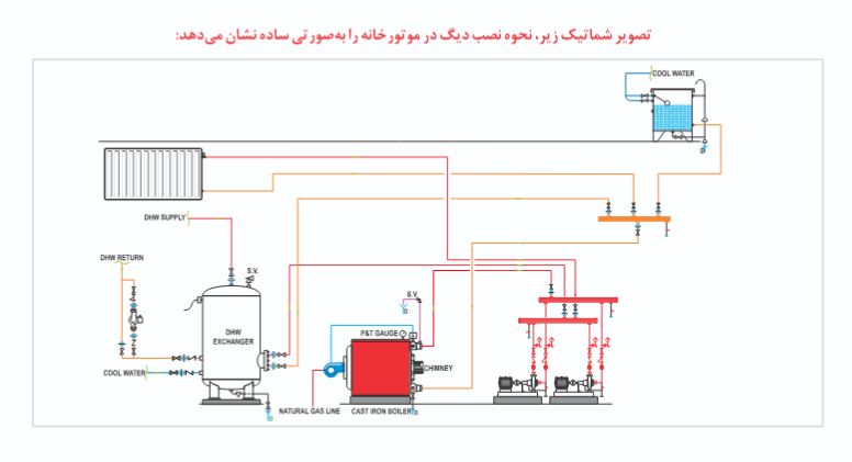 دیگ چدنی شوفاژکار 10 پره توربو