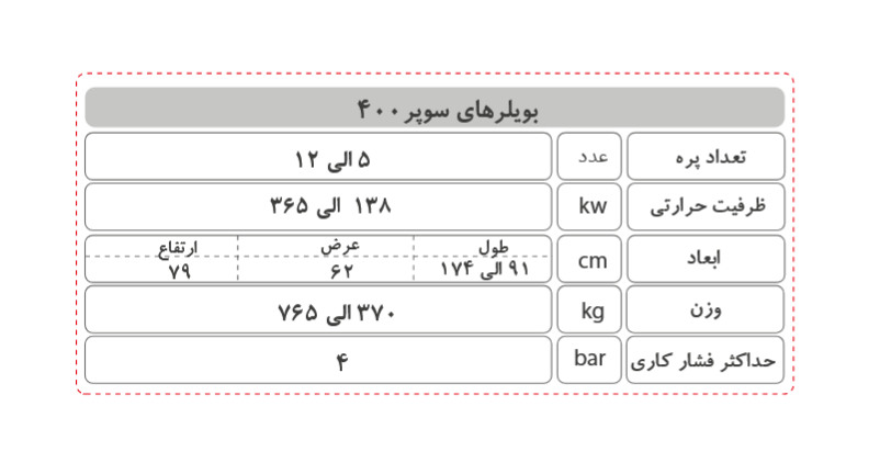 دیگ چدنی شوفاژکار 11 پره سوپر400