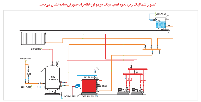 دیگ چدنی شوفاژکار 12 پره سولار 400