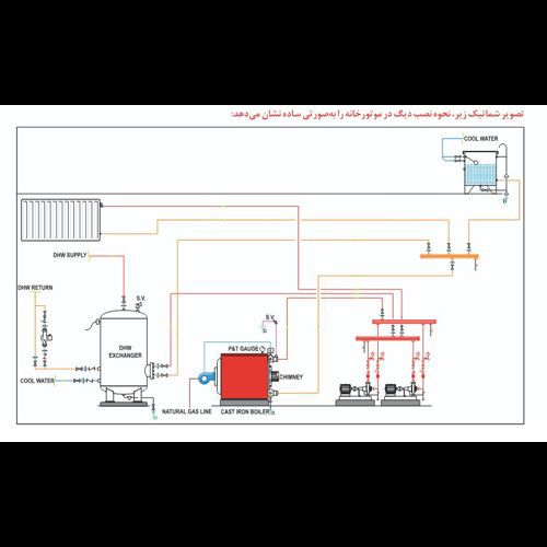 دیگ چدنی شوفاژکار 5 پره سوپر 300 پلاس