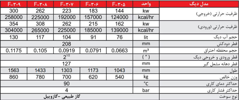 دیگ چدنی شوفاژکار 6 پره سوپر 500