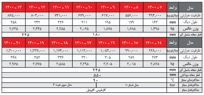 دیگ چدنی شوفاژکار 7 پره 1300 استار