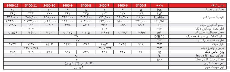 دیگ چدنی شوفاژکار 7 پره سوپر 400