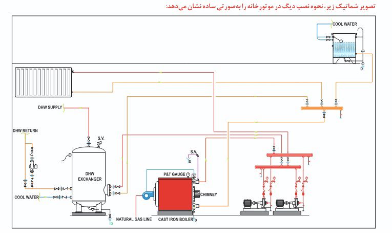 دیگ چدنی شوفاژکار 9 پره سوپر 300
