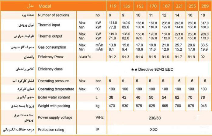 دیگ چدنی فرولی پگاسوس مدل F3N-187 2S