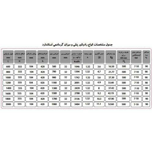 رادیاتور پنلی شوفاژکار200 سانتی متر سوپرکامفورت