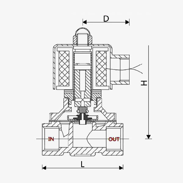 شیر برقی 1/2 اینچ یونیدی آب مدل UV-15 