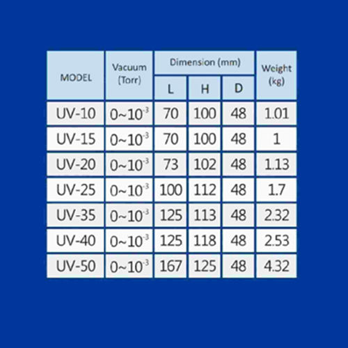 شیر برقی 1/2 اینچ یونیدی آب مدل UV-15 