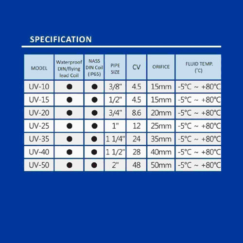 شیر برقی 1/2 اینچ یونیدی آب مدل UV-15 