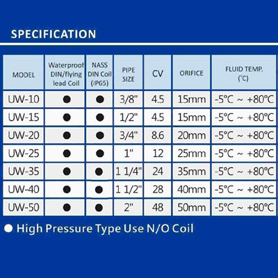 شیر برقی 2 اینچ یونیدی آب مدل UW-50