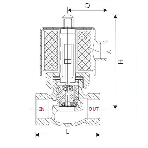 شیر برقی 2 اینچ یونیدی بخار مدل US-50