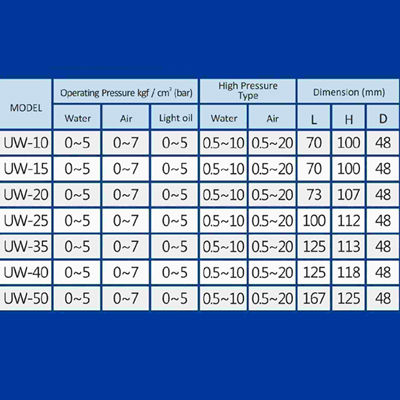 شیر برقی 3/4 اینچ یونیدی آب مدل UW-20