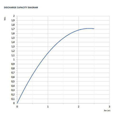 شیر هواگیری ایرونت 1 اینچ  RBM 