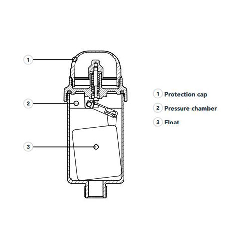 شیر هواگیری ایرونت 1 اینچ  RBM 