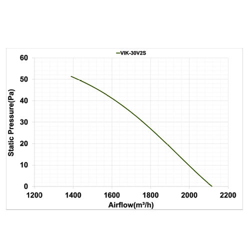 فن دمنده ایلکا فلزی مدل VIK-30V2S